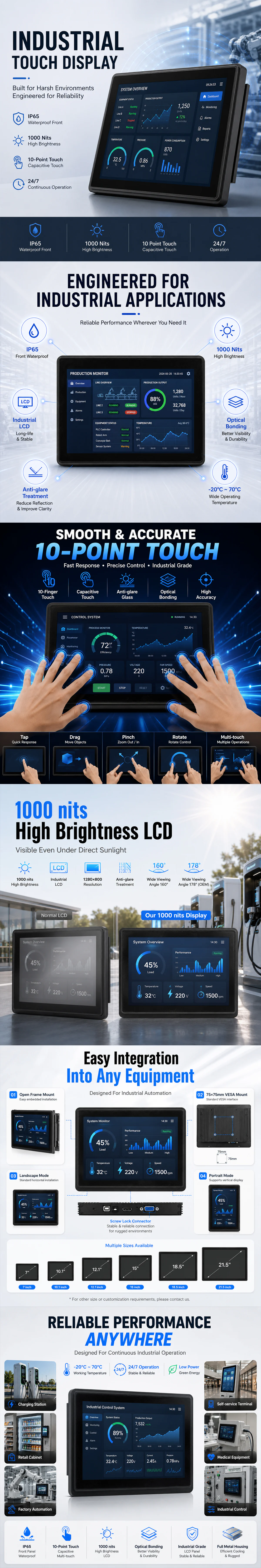 Wintouch industrial touch monitor, product feature detail 1