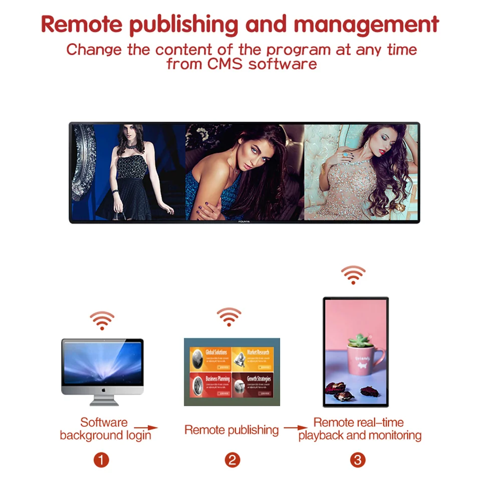 Wintouch Stretched Bar Display, remote publishing and content management workflow